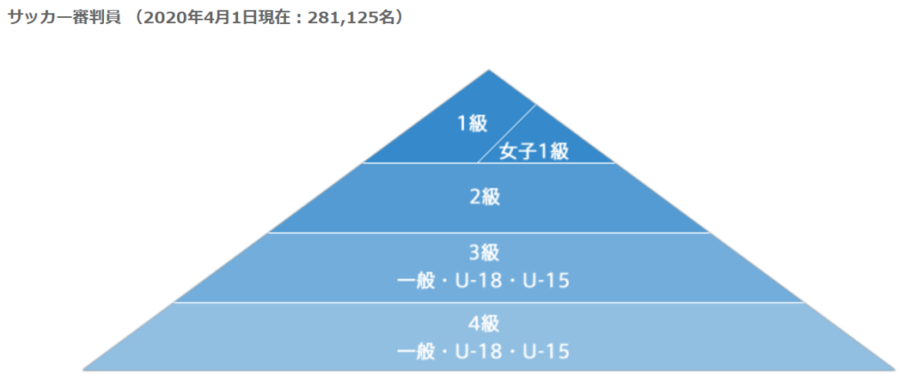 Jリーグの審判員になるには Salashin Blog