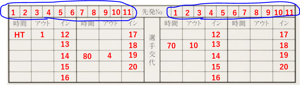 サッカー審判カード 記録カード の書き方 Salashin Blog