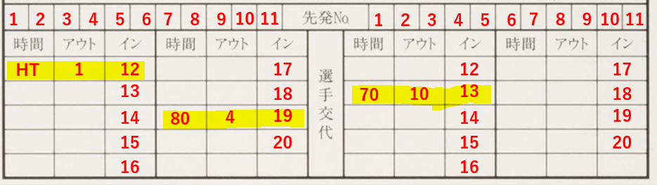 サッカー審判カード 記録カード の書き方 Salashin Blog