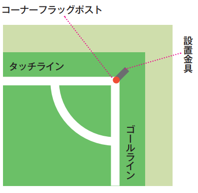 サッカー審判員向け ピッチインスペクション フィールドチェック の流れと注意するポイント Salashin Blog